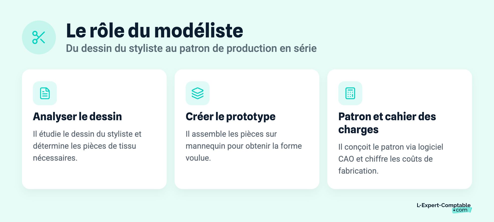Le rôle du modéliste